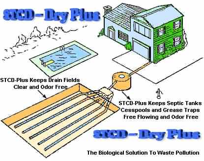 septic tank care texas cities 
      zip batch